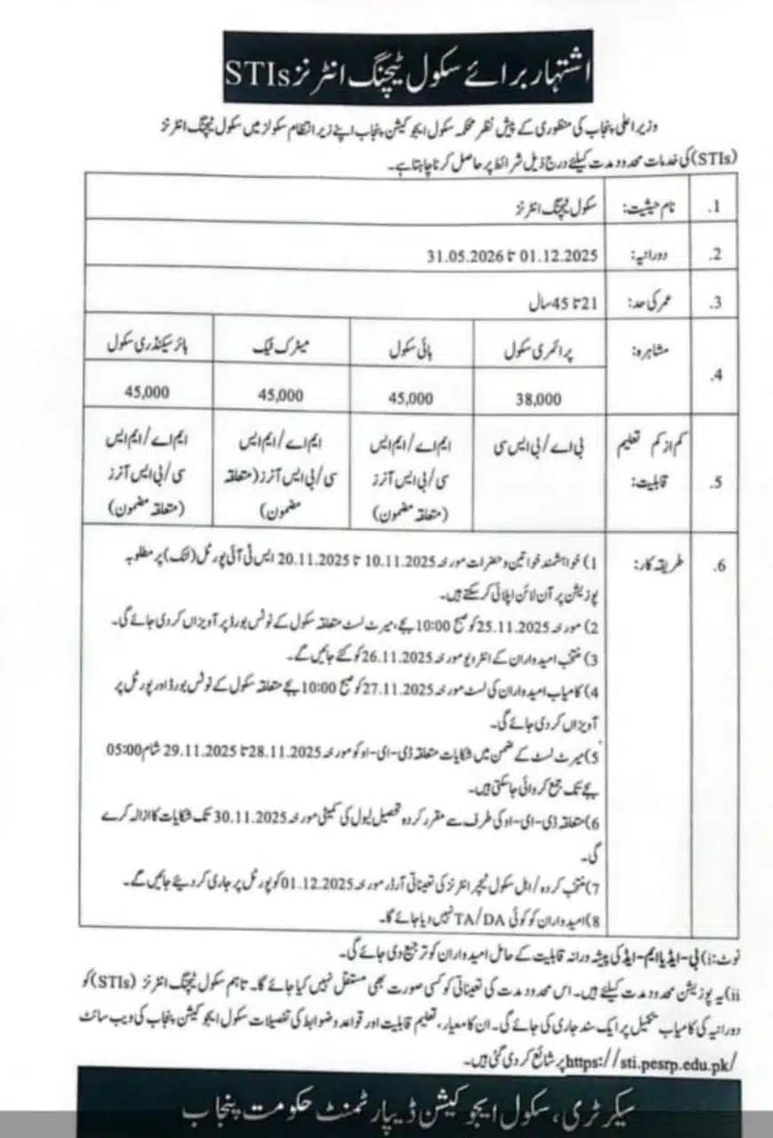 12,500 STI Jobs 2025 Announced by Punjab School Education Department – Apply Online Now!